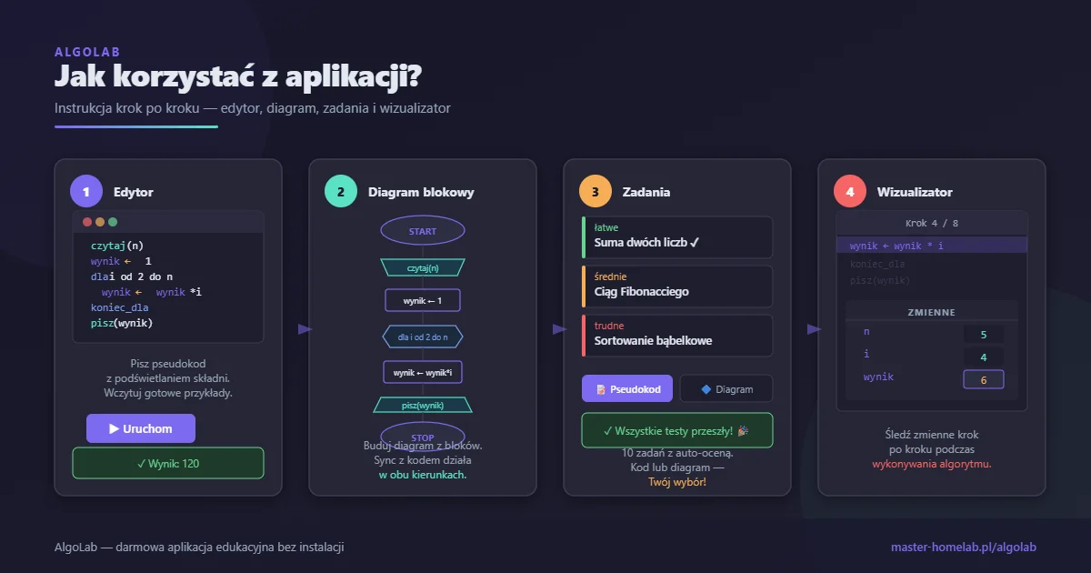AlgoLab – instrukcja