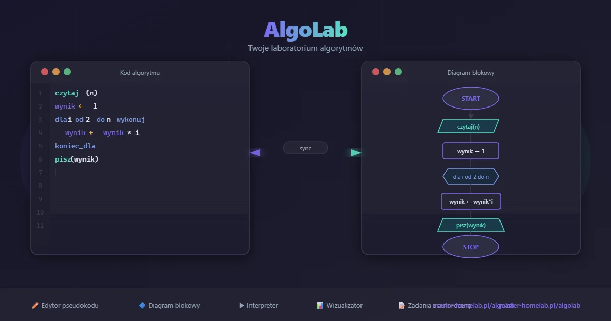 AlgoLab